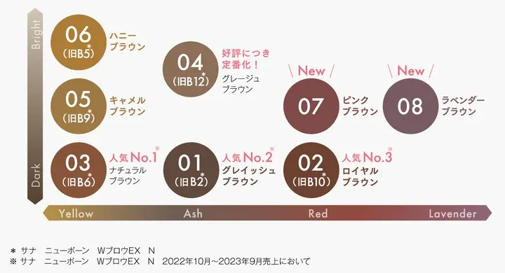SANA Newborn Perfect Eyebrow 04 Greige Brown