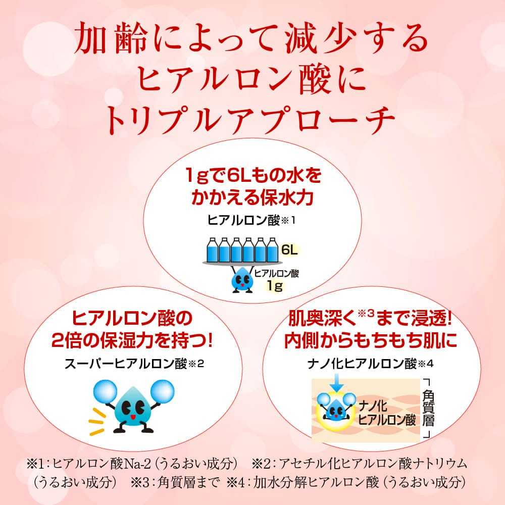 Rohto Hada Labo Gokujyun Medicated Aging Care Emulsion 140ml