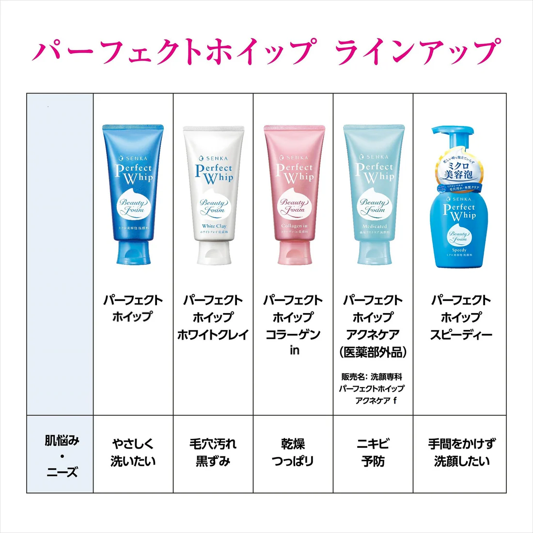 Shiseido Senka Perfect Whip Beauty Foam Medicated 120g