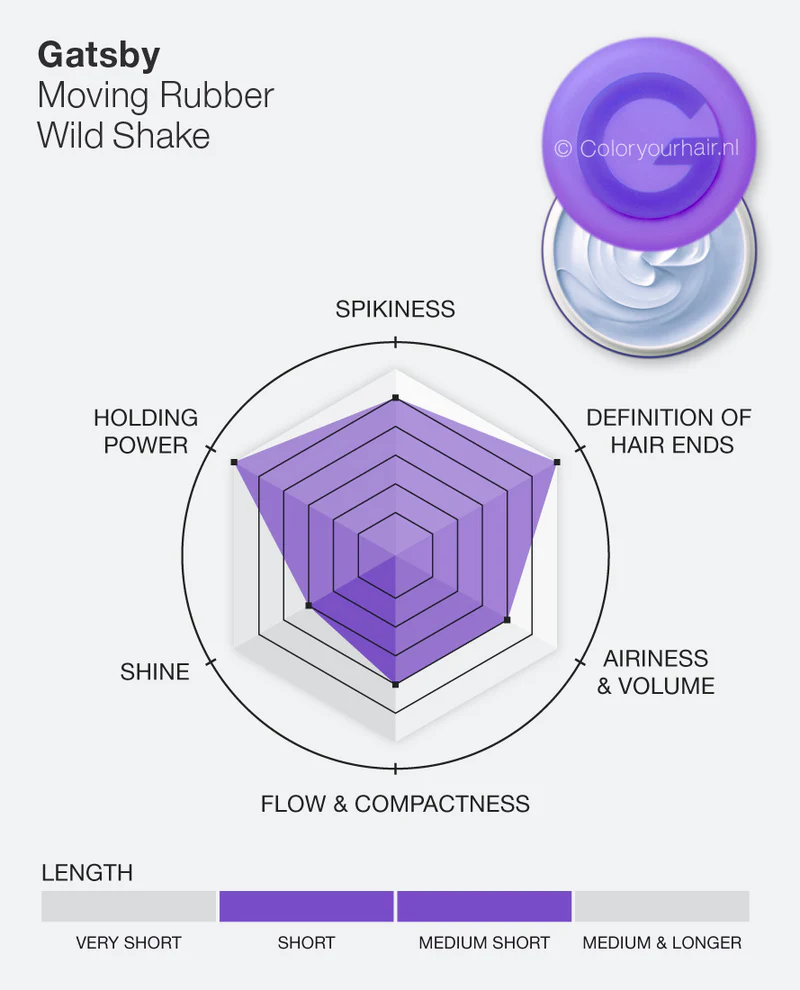 Gatsby Moving Rubber Hair Wax Wild Shake 80g