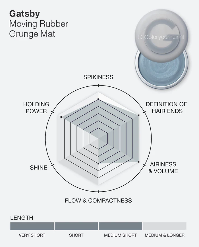 Gatsby Moving Rubber Hair Wax Grunge Mat 80g