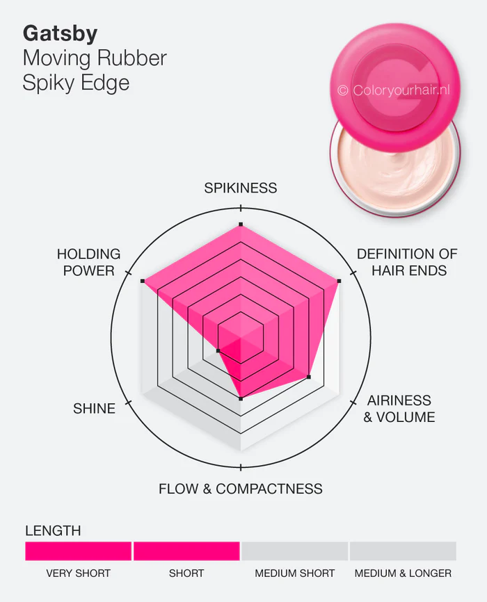 Gatsby Moving Rubber Hair Wax Spiky Edge 80g