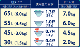 KAO Attack Highly Active Bio Power 900g