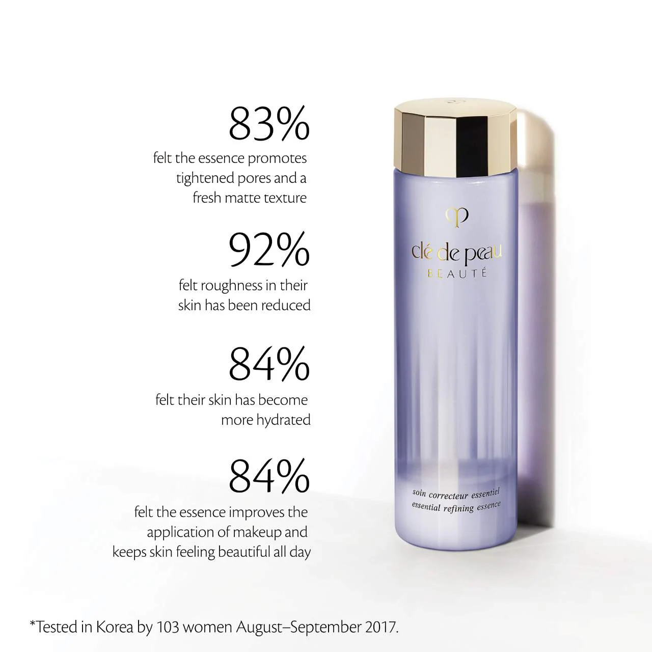 Shiseido Clé de Peau Beauté ESSENTIAL REFINING ESSENCE 170m