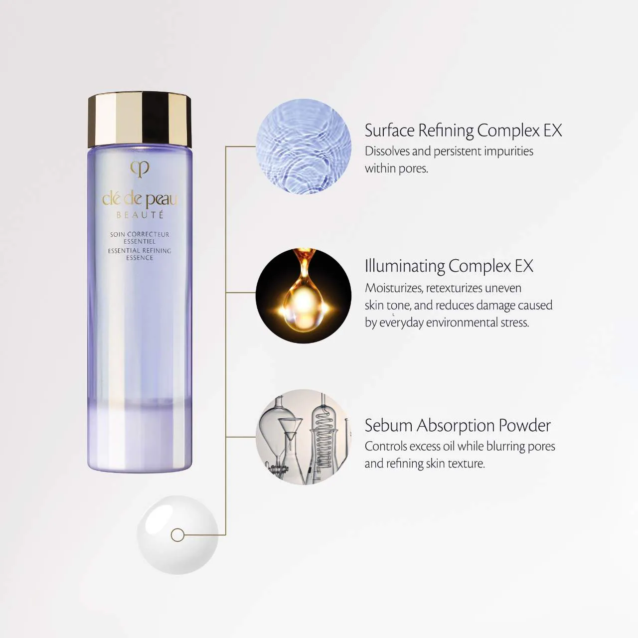 Shiseido Clé de Peau Beauté ESSENTIAL REFINING ESSENCE 170m