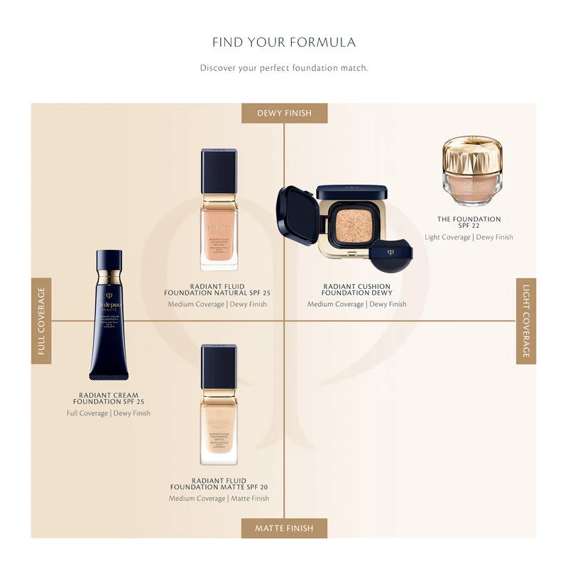 Shiseido Clé de Peau Beauté Radiant Fluid Foundation Matte OC10 SPF20 PA+++ 35ml